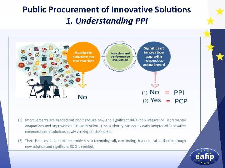 Public Procurement of Innovative Solutions 1. Understanding PPI 