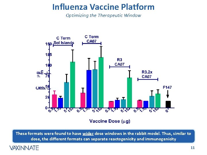 Influenza Vaccine Platform Optimizing the Therapeutic Window These formats were found to have wider