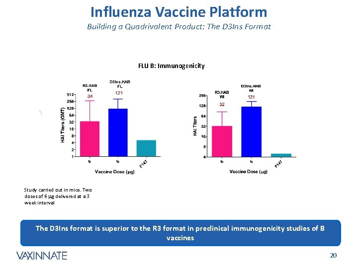 Influenza Vaccine Platform Building a Quadrivalent Product: The D 3 Ins Format FLU B: