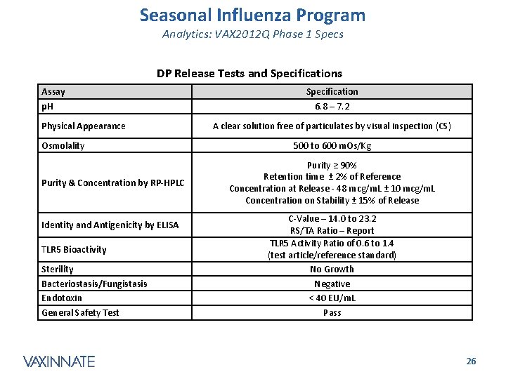 Seasonal Influenza Program Analytics: VAX 2012 Q Phase 1 Specs DP Release Tests and