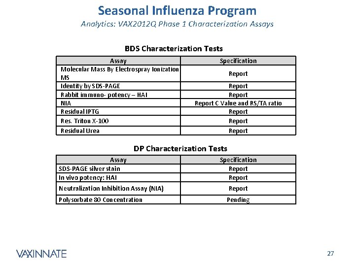 Seasonal Influenza Program Analytics: VAX 2012 Q Phase 1 Characterization Assays BDS Characterization Tests