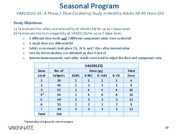 Seasonal Program VAX 2012 Q-01: A Phase 1 Dose Escalating Study in Healthy Adults