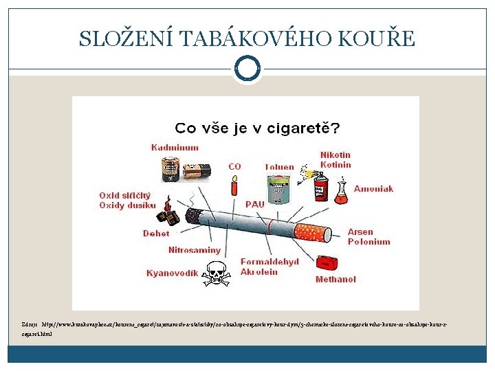 SLOŽENÍ TABÁKOVÉHO KOUŘE Zdroj: http: //www. kurakovaplice. cz/koureni_cigaret/zajimavosti-a-statistiky/co-obsahuje-cigaretovy-kour-dym/5 -chemicke-slozeni-cigaretoveho-koure-co-obsahuje-kour-zcigaret. html 