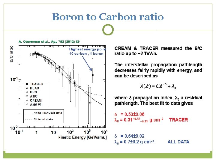 Boron to Carbon ratio 