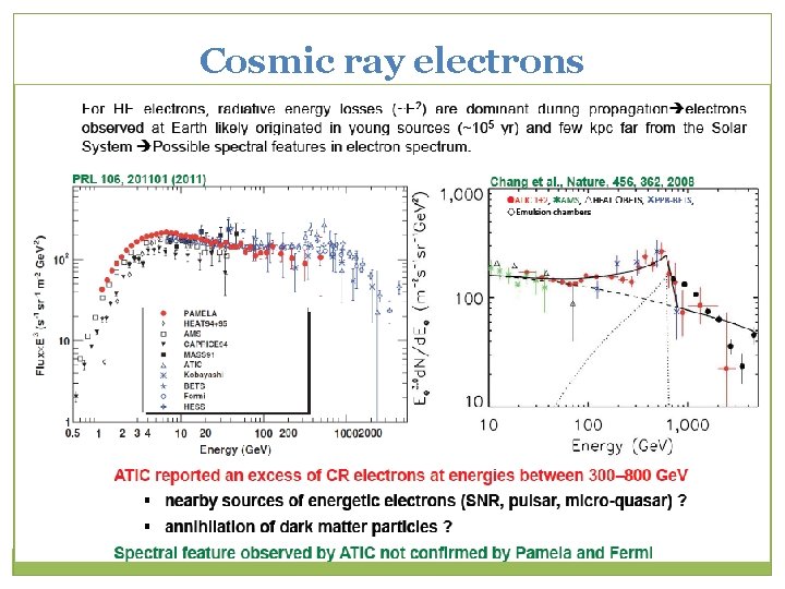 Cosmic ray electrons 