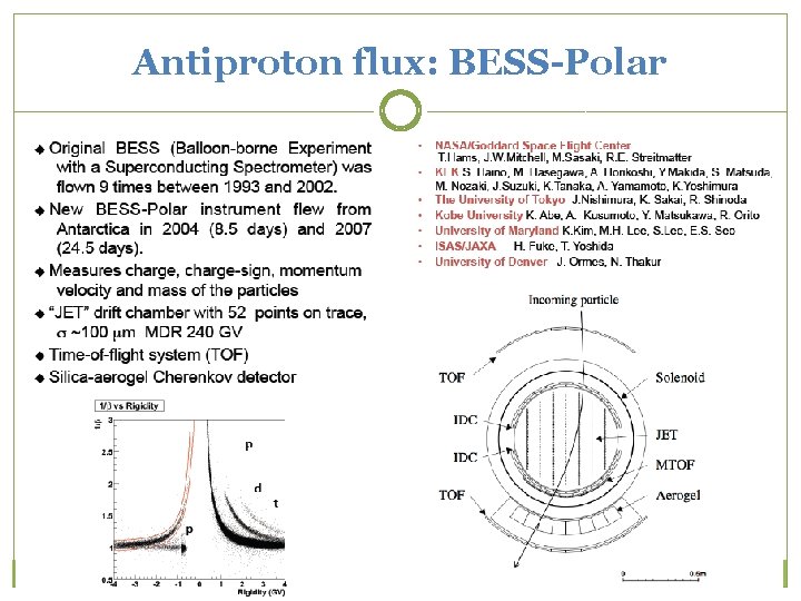Antiproton flux: BESS-Polar 