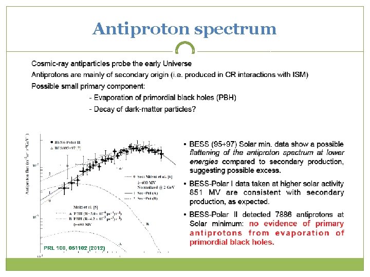 Antiproton spectrum 