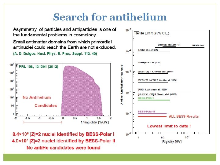 Search for antihelium 