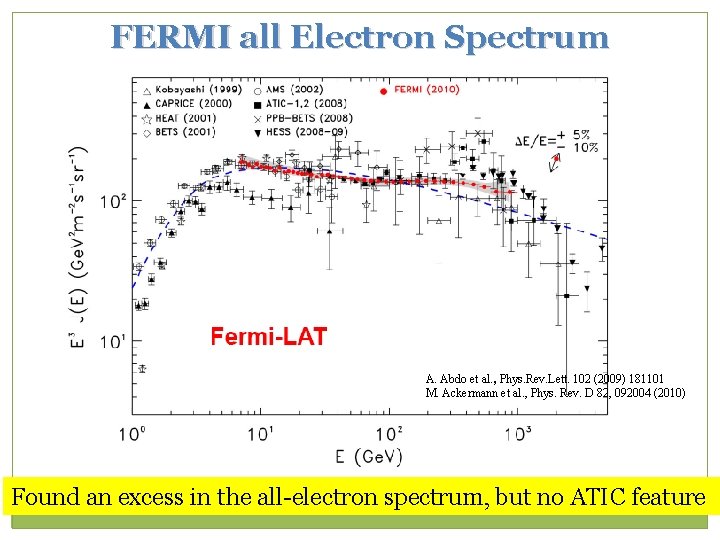 FERMI all Electron Spectrum A. Abdo et al. , Phys. Rev. Lett. 102 (2009)