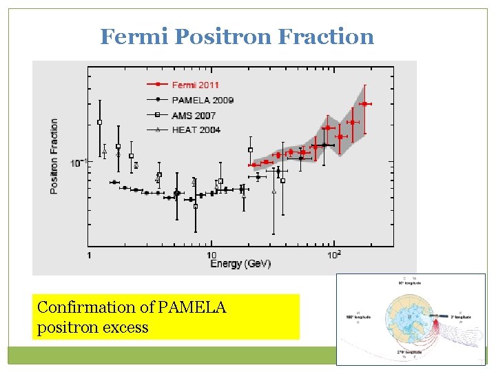 Fermi Positron Fraction Confirmation of PAMELA positron excess 