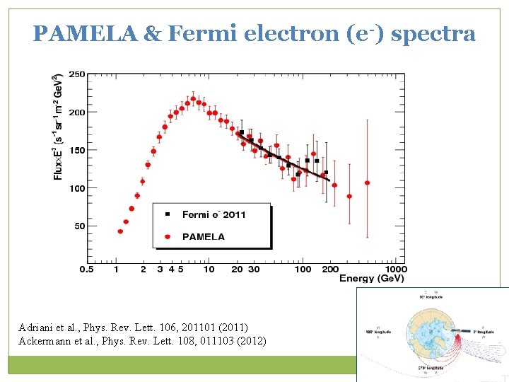 PAMELA & Fermi electron (e-) spectra Adriani et al. , Phys. Rev. Lett. 106,