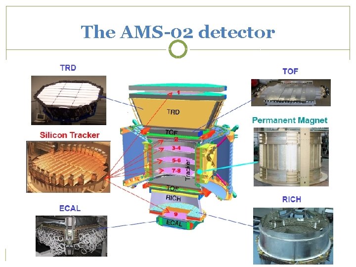The AMS-02 detector 