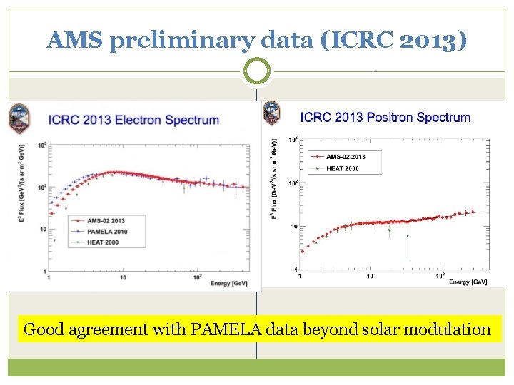 AMS preliminary data (ICRC 2013) Good agreement with PAMELA data beyond solar modulation 