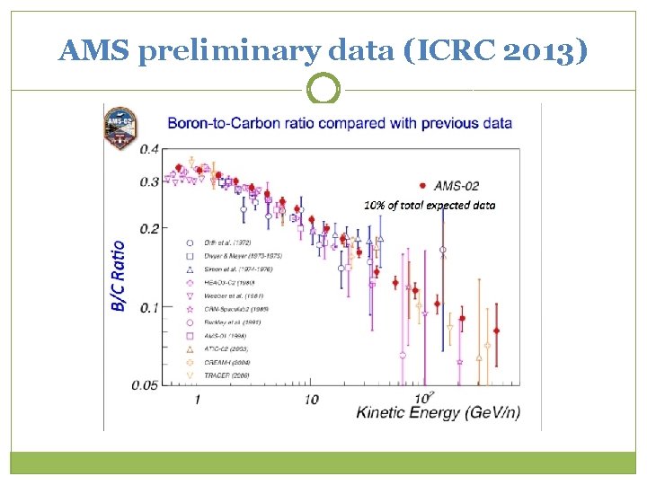 AMS preliminary data (ICRC 2013) 