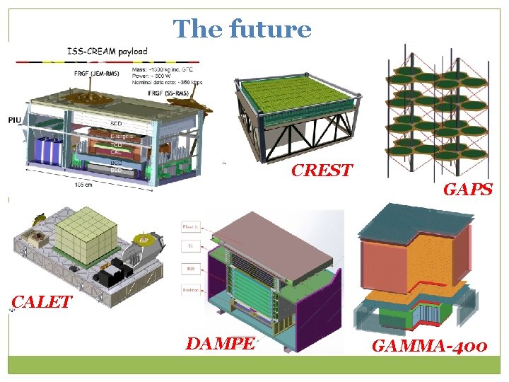 The future CREST GAPS CALET DAMPE GAMMA-400 