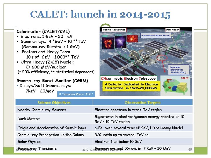 CALET: launch in 2014 -2015 