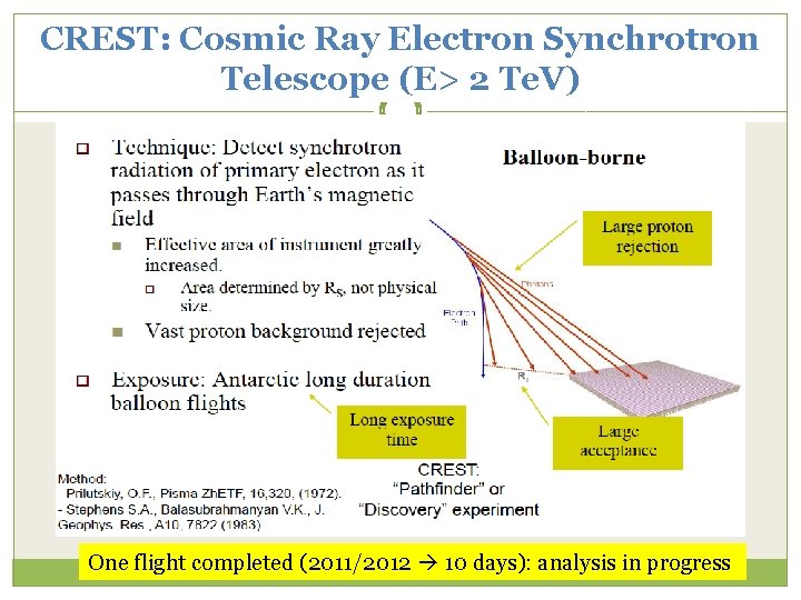 CREST: Cosmic Ray Electron Synchrotron Telescope (E> 2 Te. V) One flight completed (2011/2012