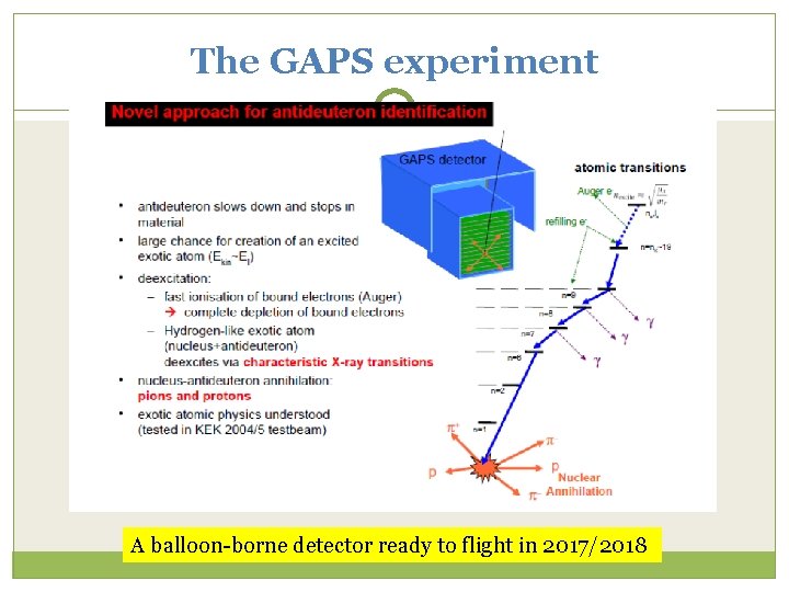 The GAPS experiment A balloon-borne detector ready to flight in 2017/2018 