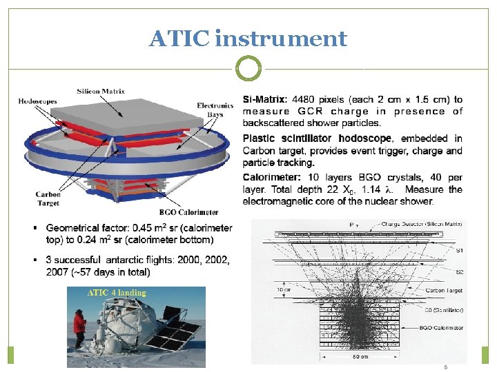 ATIC instrument 