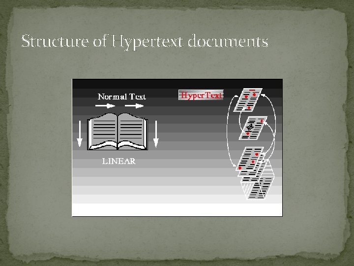 Structure of Hypertext documents 