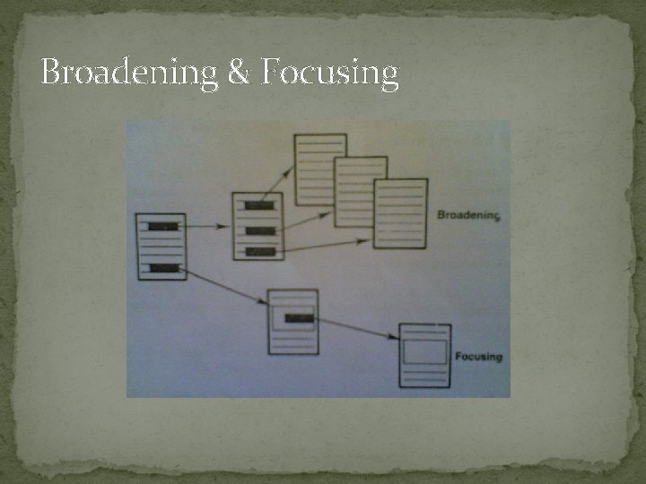 Broadening & Focusing 