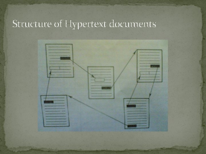 Structure of Hypertext documents 