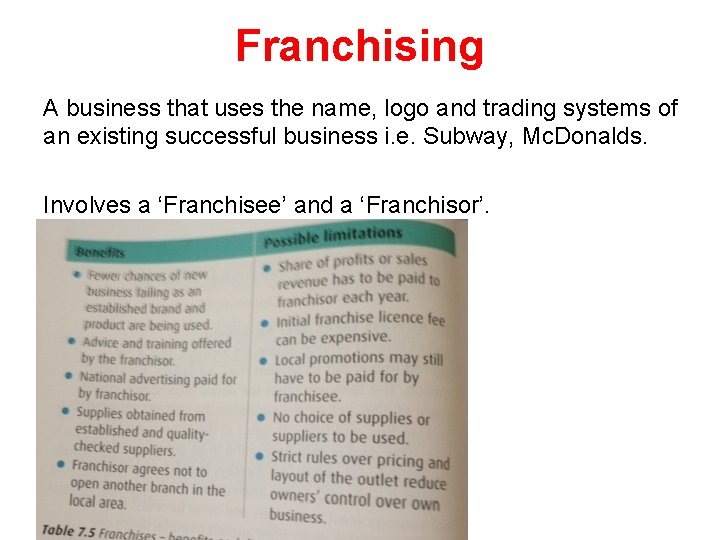 Franchising A business that uses the name, logo and trading systems of an existing