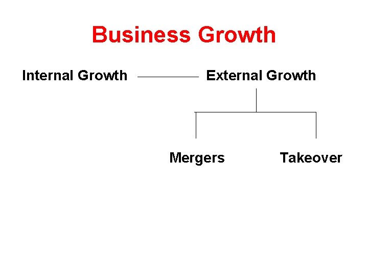 Business Growth Internal Growth External Growth Mergers Takeover 