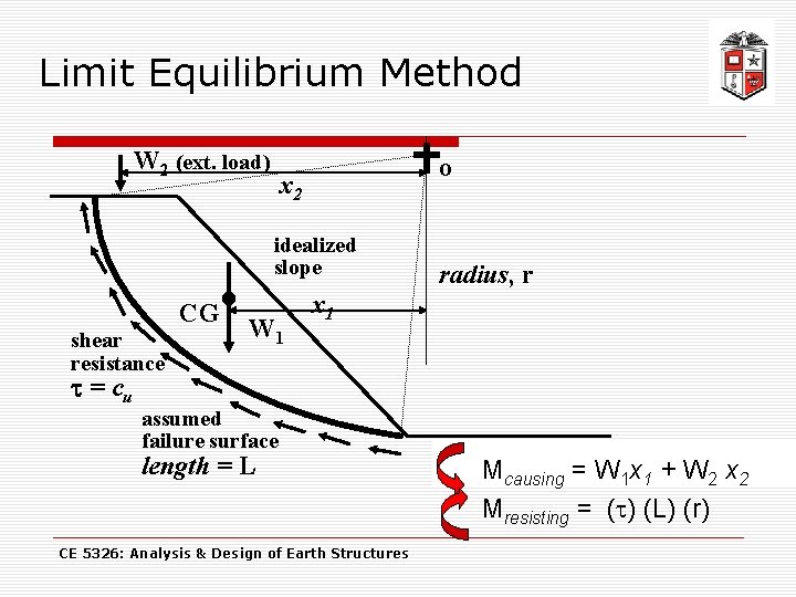 Limit Equilibrium Method W 2 (ext. load) o x 2 idealized slope shear resistance