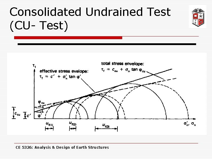 Consolidated Undrained Test (CU- Test) CE 5326: Analysis & Design of Earth Structures 