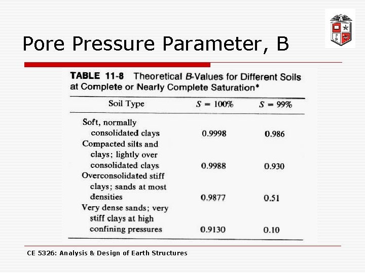 Pore Pressure Parameter, B CE 5326: Analysis & Design of Earth Structures 