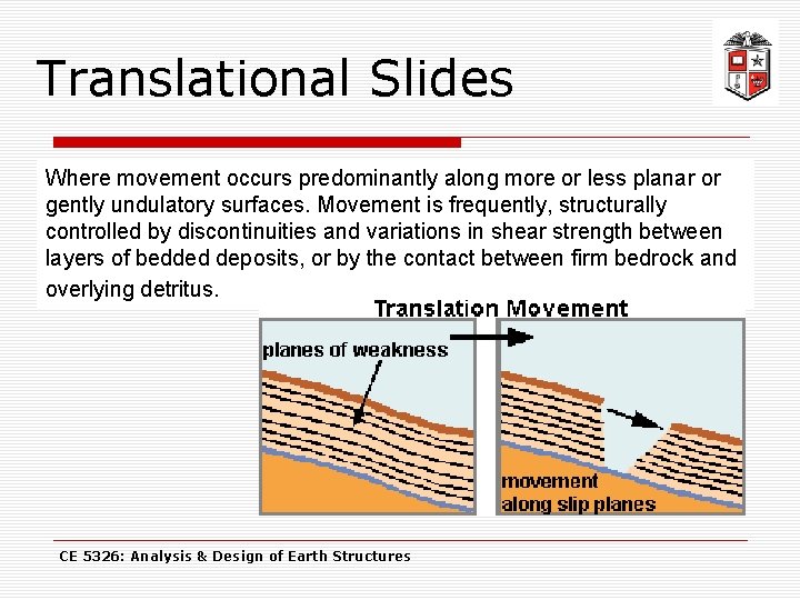 Translational Slides Where movement occurs predominantly along more or less planar or gently undulatory