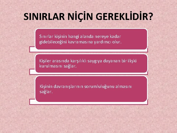 SINIRLAR NİÇİN GEREKLİDİR? Sınırlar kişinin hangi alanda nereye kadar gidebileceğini kavramasına yardımcı olur. Kişiler