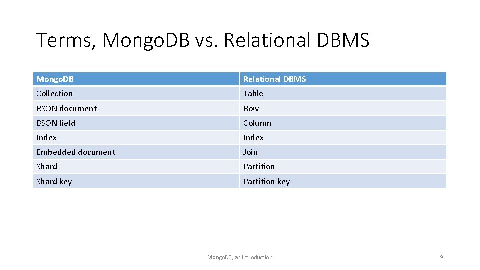 Terms, Mongo. DB vs. Relational DBMS Mongo. DB Relational DBMS Collection Table BSON document