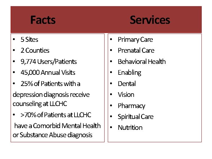 Facts • 5 Sites • 2 Counties • 9, 774 Users/Patients • 45, 000