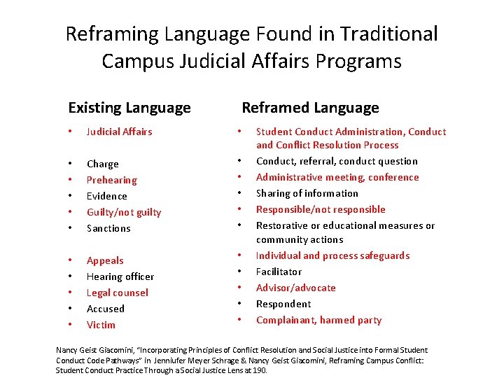 Reframing Language Found in Traditional Campus Judicial Affairs Programs Existing Language Reframed Language •