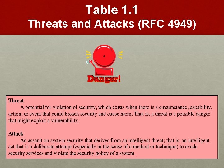 Table 1. 1 Threats and Attacks (RFC 4949) 