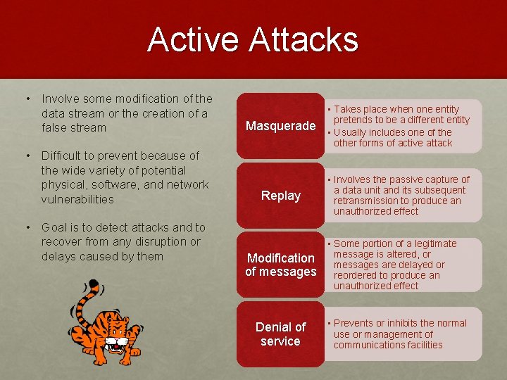 Active Attacks • Involve some modification of the data stream or the creation of