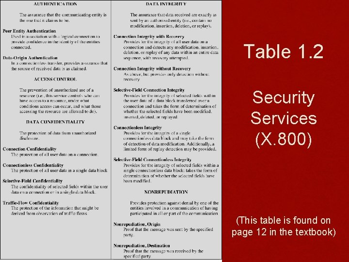 Table 1. 2 Security Services (X. 800) (This table is found on page 12