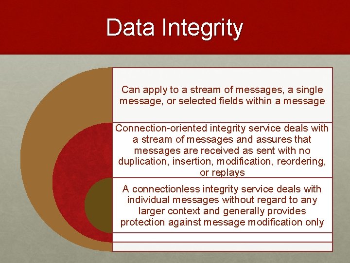 Data Integrity Can apply to a stream of messages, a single message, or selected