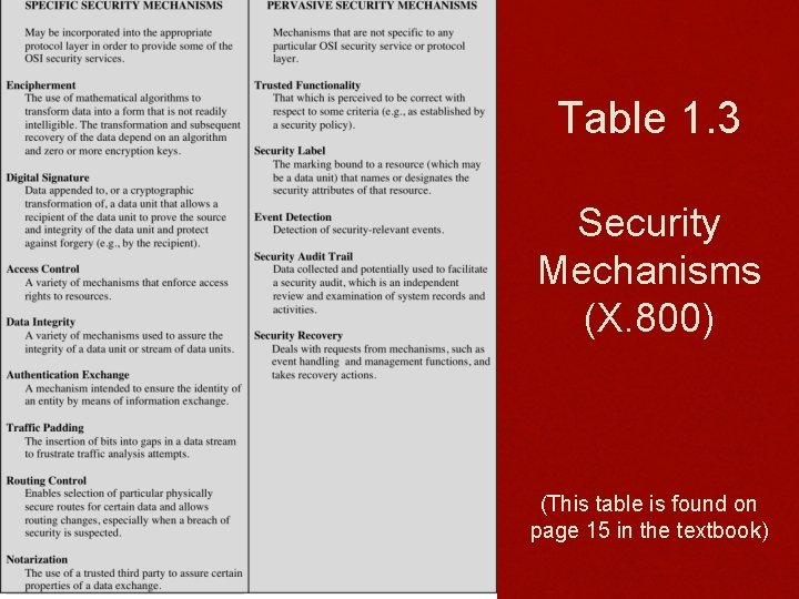 Table 1. 3 Security Mechanisms (X. 800) (This table is found on page 15