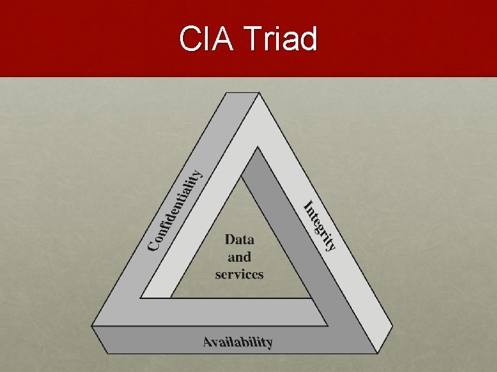 CIA Triad 