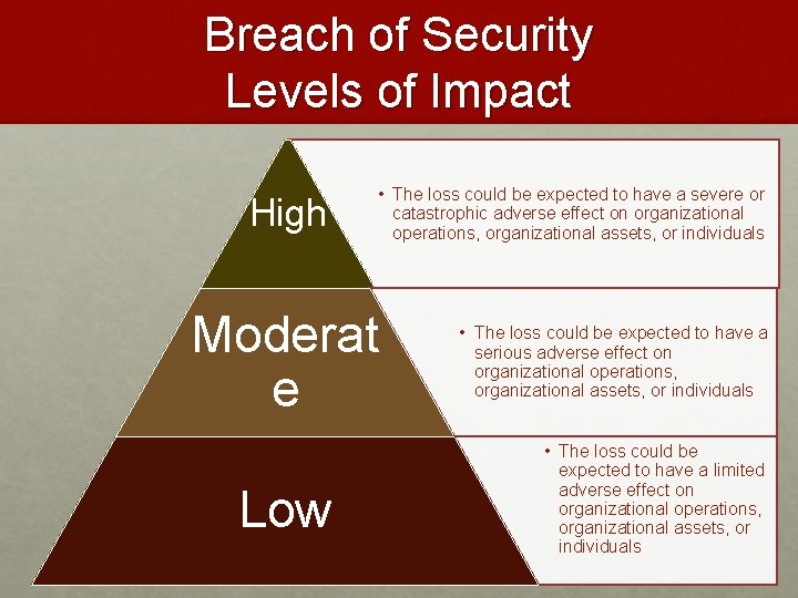 Breach of Security Levels of Impact High • The loss could be expected to