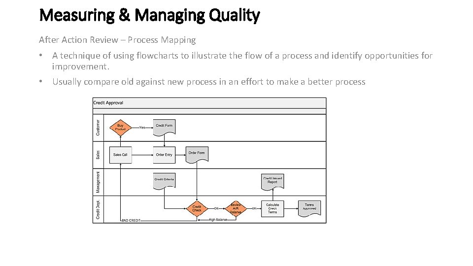 Measuring & Managing Quality After Action Review – Process Mapping • A technique of