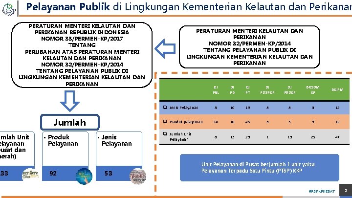 Pelayanan Publik di Lingkungan Kementerian Kelautan dan Perikanan PERATURAN MENTERI KELAUTAN DAN PERIKANAN REPUBLIK