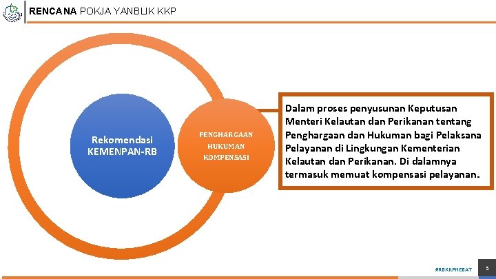 RENCANA POKJA YANBLIK KKP Rekomendasi KEMENPAN-RB PENGHARGAAN HUKUMAN KOMPENSASI Dalam proses penyusunan Keputusan Menteri