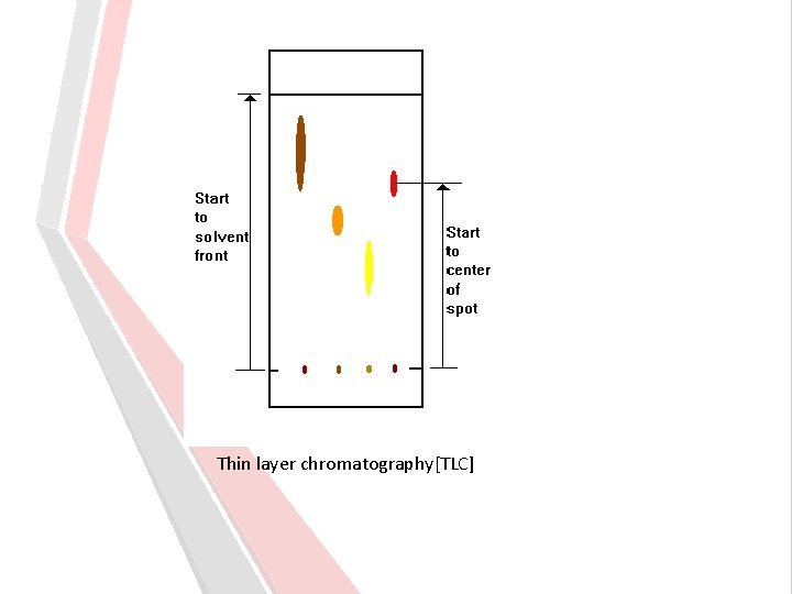 Thin layer chromatography[TLC] 