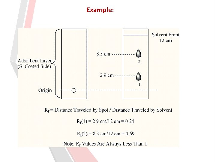 Example: Example: