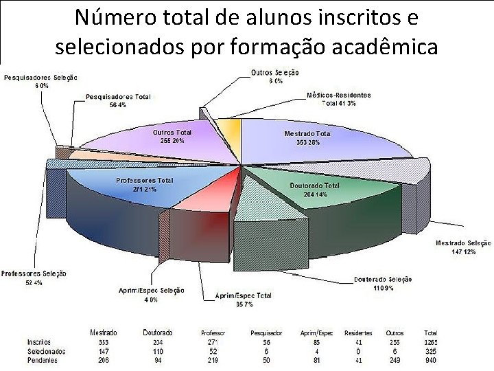 rseabra@cevap. org. br Prof. Dr. Rui Seabra Ferreira Junior Número total de alunos inscritos
