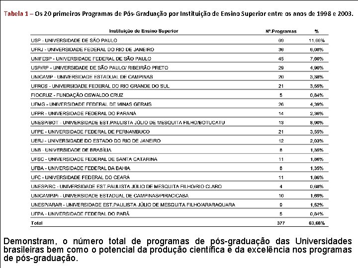 rseabra@cevap. org. br Prof. Dr. Rui Seabra Ferreira Junior Tabela 1 – Os 20
